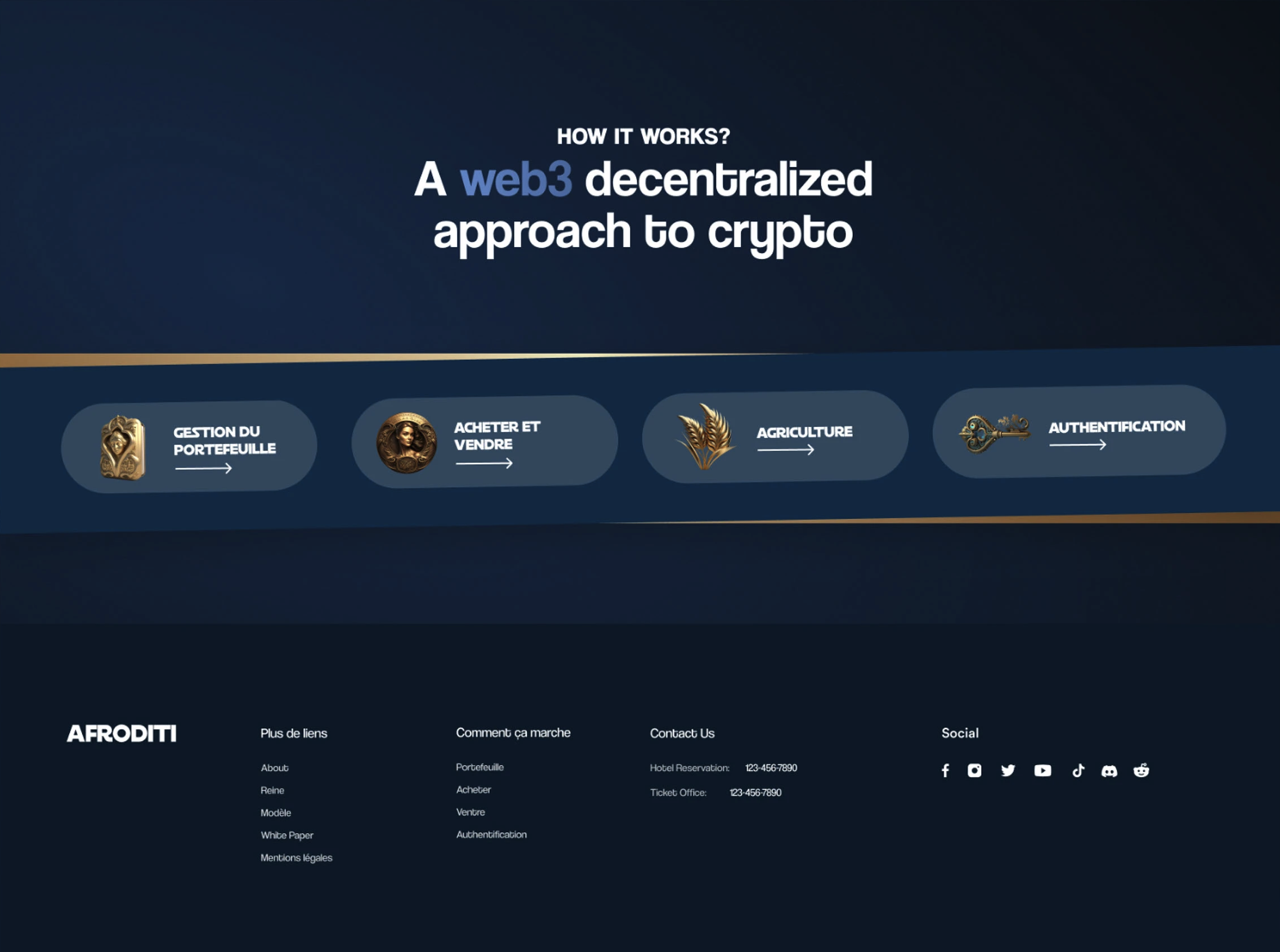 Afroditi Crypto